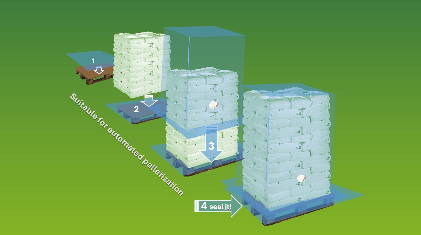 vQm - Hood liners for palletized goods